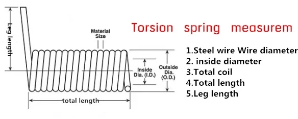 Roller Shutter Door Parts Security Roller Door Spring Made High ...