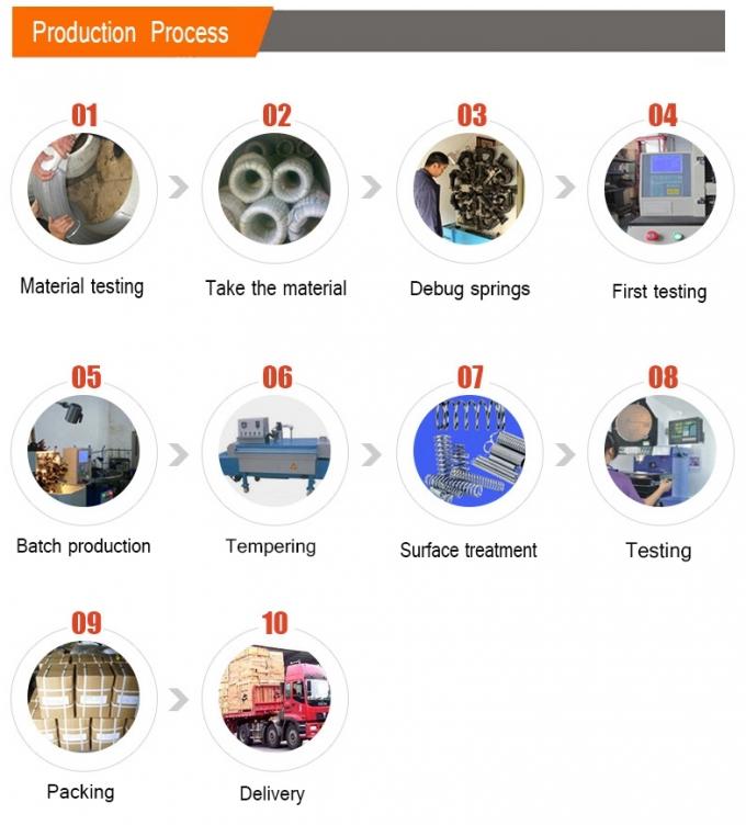 Torque Force Roller Door Spring , Garage Torsion Spring For Garage Doors